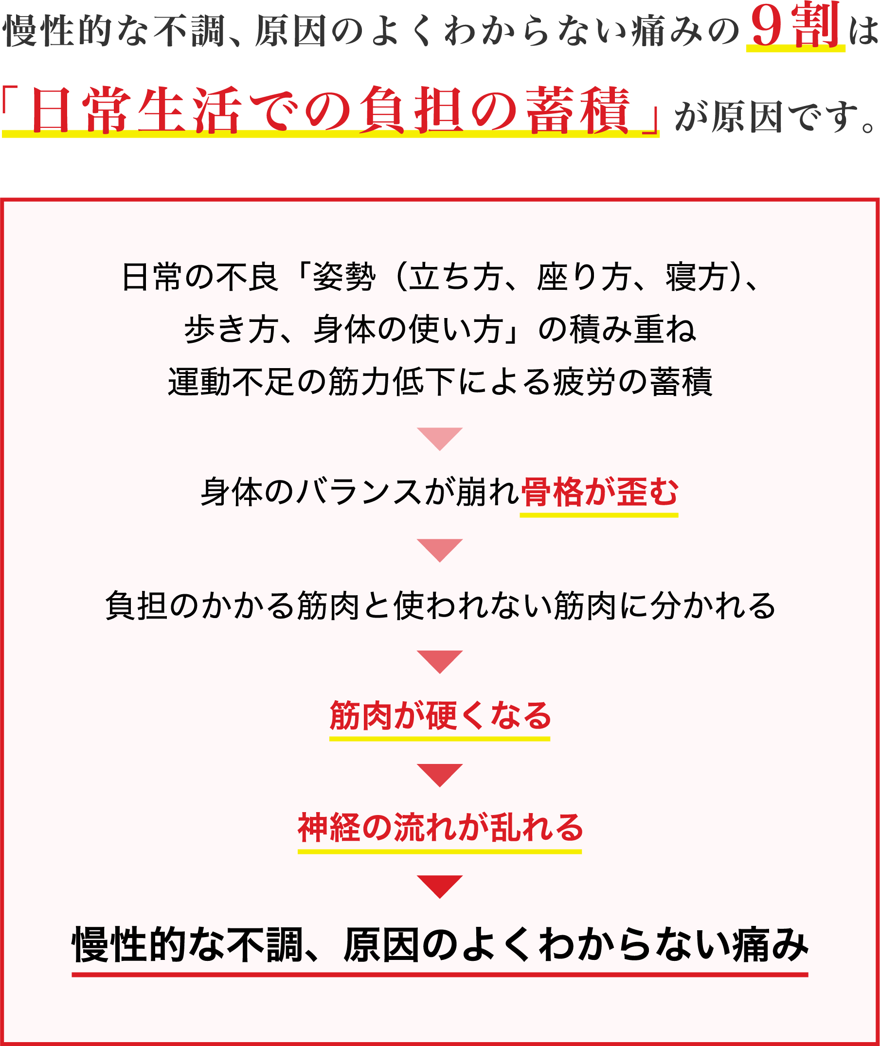 お悩み原因